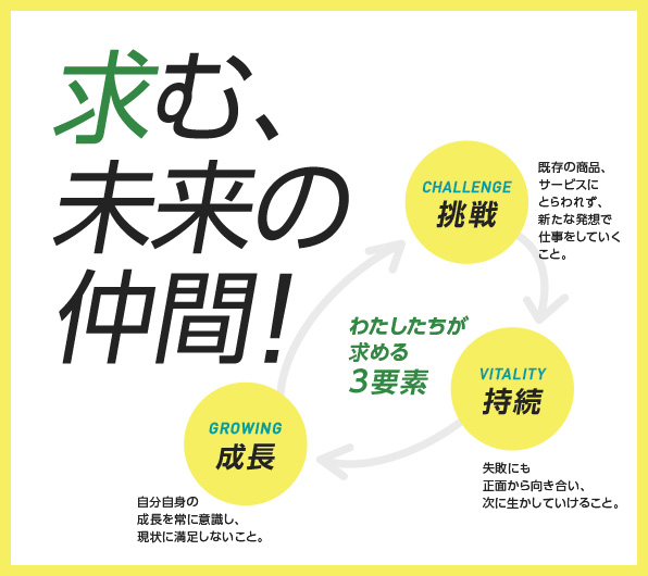 training 教育・研修