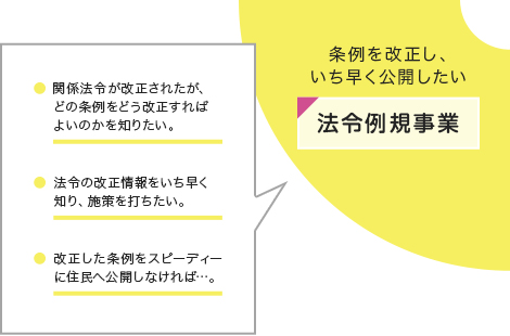 法令例規事業