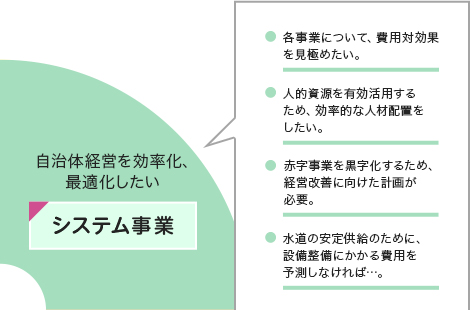 システム事業
